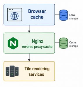 Tile caching